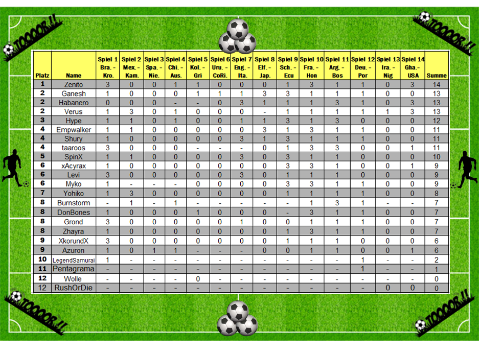 Tipprunde - Seite 31 Fu%C3%9Fballevent5