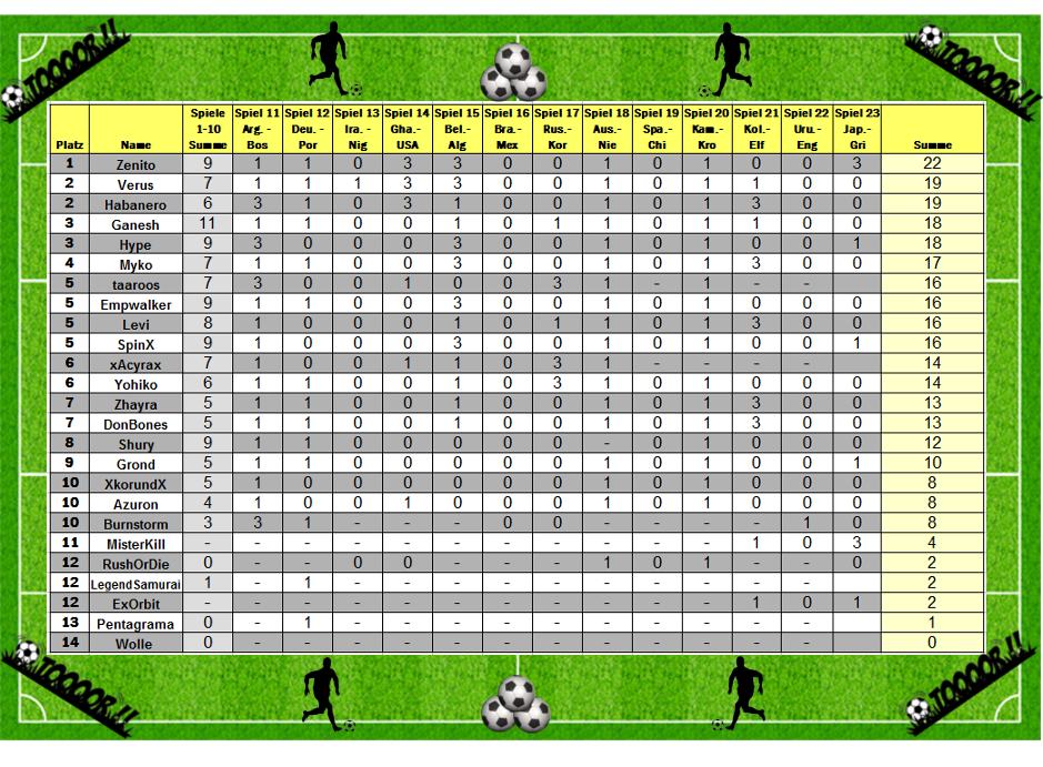 Tipprunde - Seite 31 Fu%C3%9Fballevent7