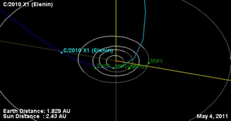 NIBIRU News ~ Prophecies draw new focus with 'Planet Nine' plus MORE Planet