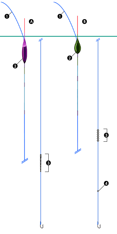 exemples de montages pour la pêche au coup Coupsurf