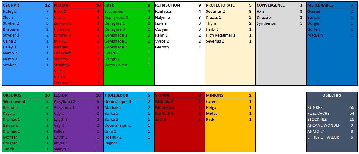 [Warmachine/Hordes] Big Five 15/16 octobre  - Page 3 10_04_10_16_7_35_36