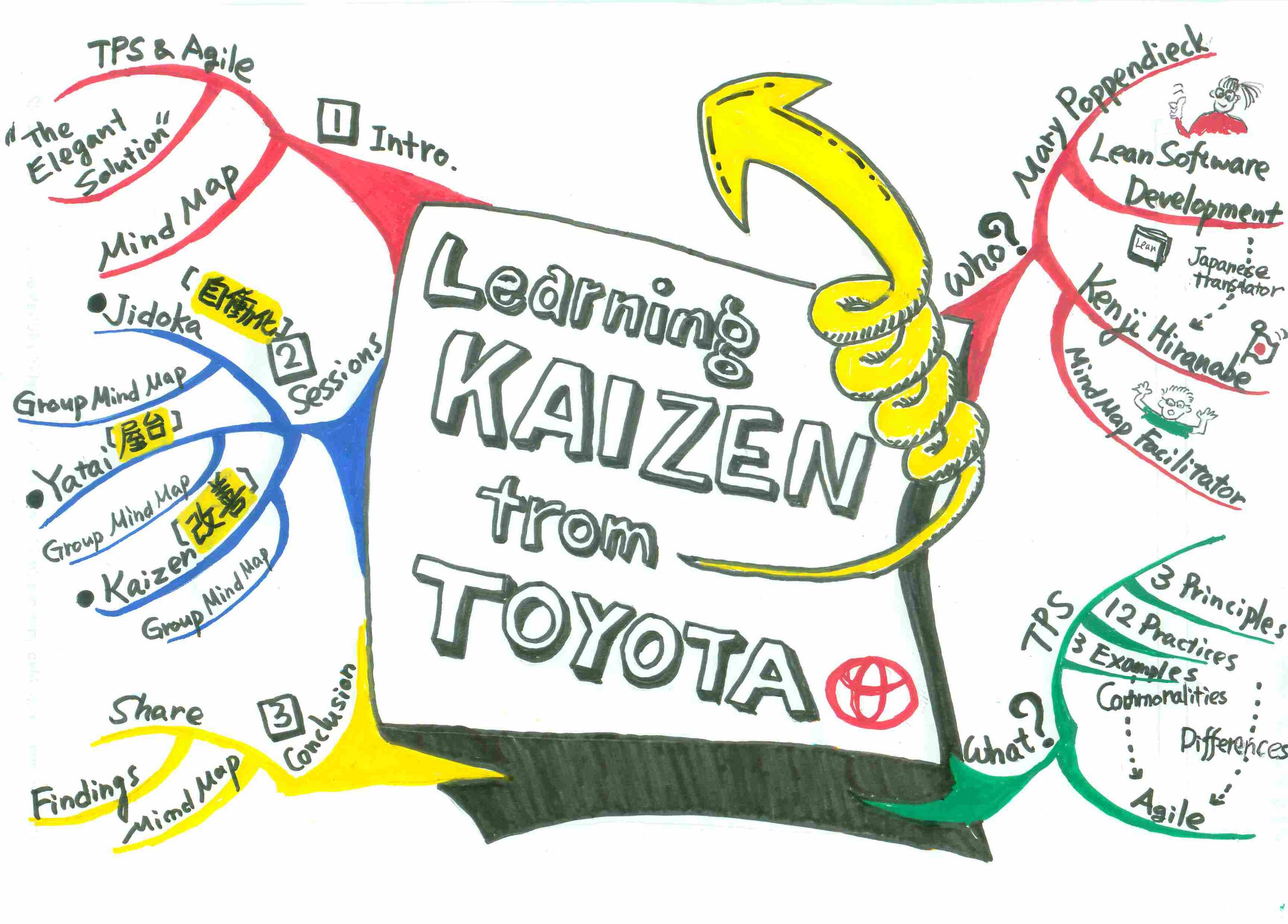 	 Learning Kaizen from TOYOTA [with MindMaps] 188