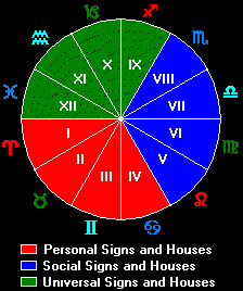 The Singleton Planets Orientation