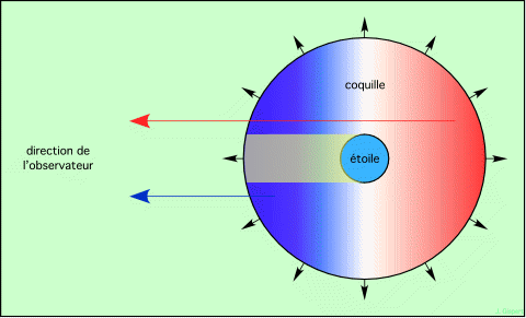 Une future supernova : P Cygni Profil-P-Cyg