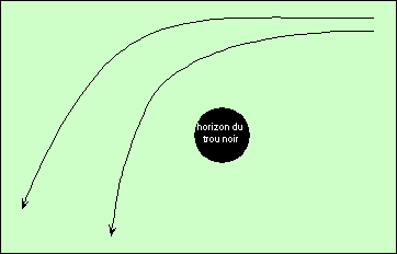 Astronomie - Introduction à l'astronomie et à l'astrophysique. OTN6