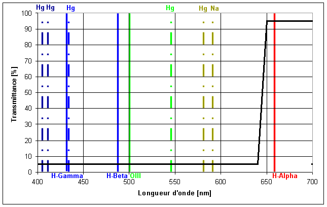 Les filtres en astronomie Lumicon_HAlpha