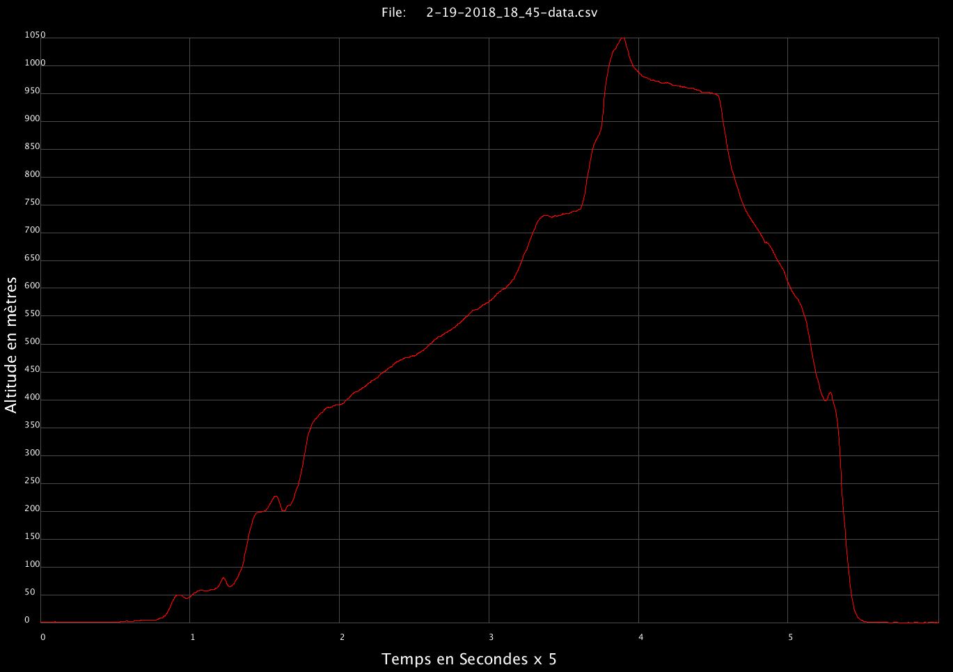 Ordinateur de vol de la Faucon X1 terminé Altitude-test