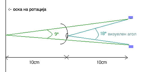  - Page 4 Oska_na_rotacija