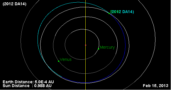 Asteroide vai passar muito próximo da Terra em 15 de fevereiro Image