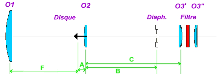 construction coronographe version3 Schema_coro