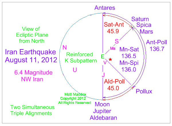 Eclipse Lunar  28 de noviembre 2012-SEGUIMIENTO DE EVENTOS DESENCADENANTES DE UN ECLIPSE 8-11-12Iran6