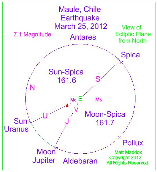 Eclipse Lunar  28 de noviembre 2012-SEGUIMIENTO DE EVENTOS DESENCADENANTES DE UN ECLIPSE CHILEEQ7