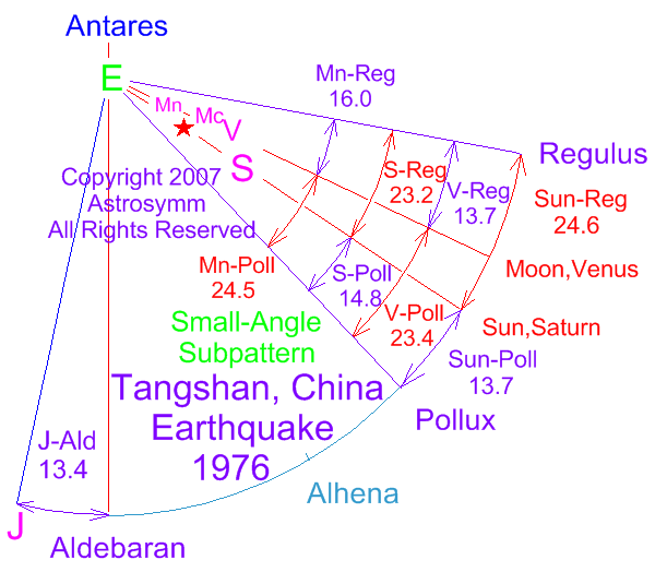 Eclipse Lunar  28 de noviembre 2012-SEGUIMIENTO DE EVENTOS DESENCADENANTES DE UN ECLIPSE China1976ARIALNorth