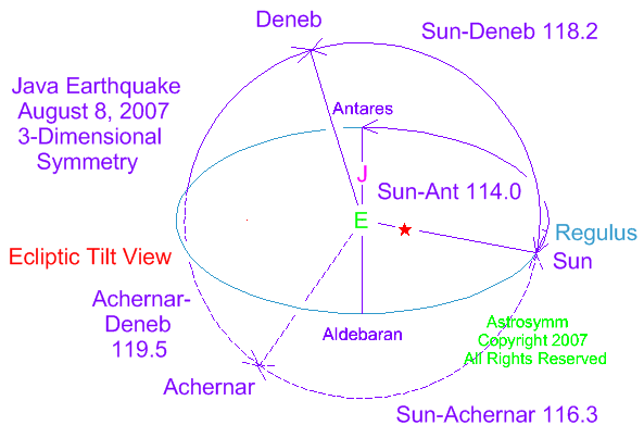 Eclipse Lunar  28 de noviembre 2012-SEGUIMIENTO DE EVENTOS DESENCADENANTES DE UN ECLIPSE JAVA8-8-07EQ3DARIALNorth