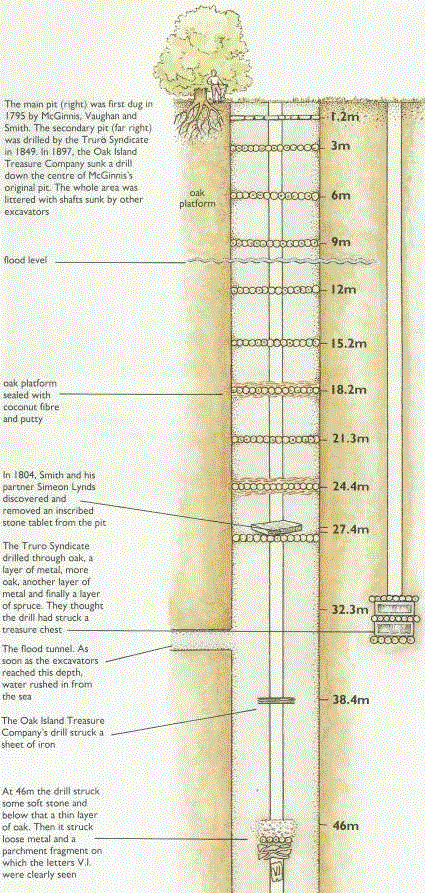 El Pozo Del Dinero Pozo-del-dinero