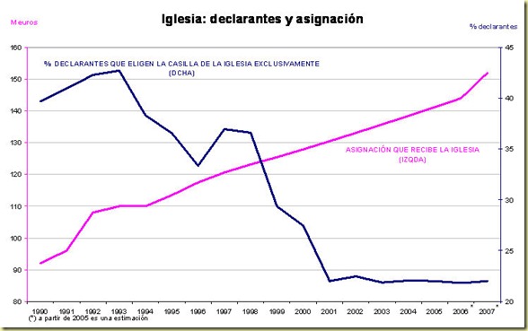 Origen de las riquezas acumuladas por la Iglesia Católica Iglesia_thumb