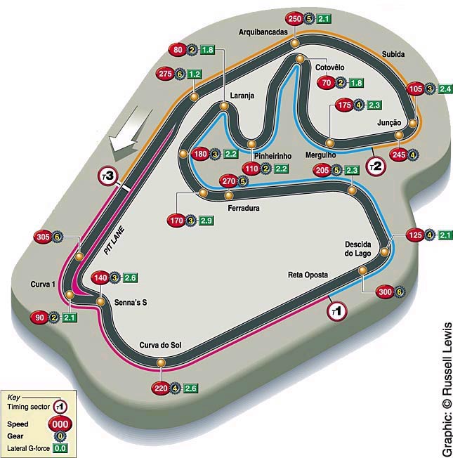 MUNDIAL F1 2008 - Pgina 2 Interlagos-lap