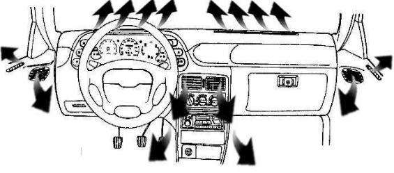 Daewoo Espero: Descrição Wnet_deska_nawiewy