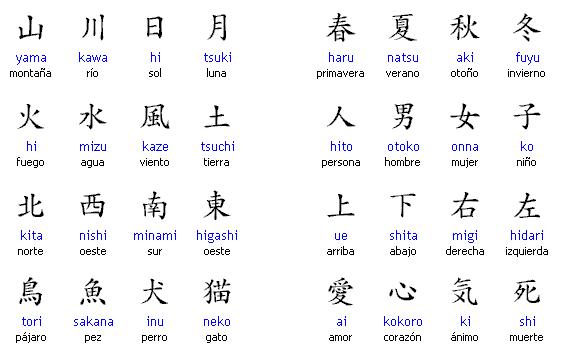 todo sobre japonesa Kanji