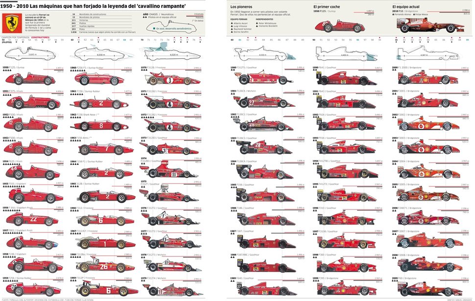 [Sujet officiel] Les Générations de modèles Evolution-monoplaces-ferrari-formule-1-l-4590