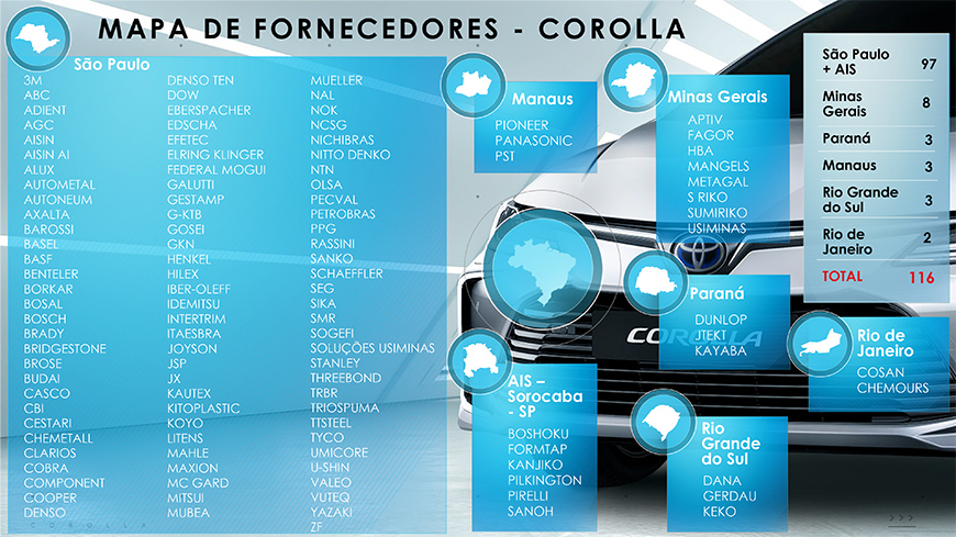 Toyota Corolla 2.020 - Página 4 Corolla2020_Fornecedores_mapa