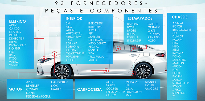 Toyota Corolla 2.020 - Página 4 Corolla2020_Fornecedores_pecas