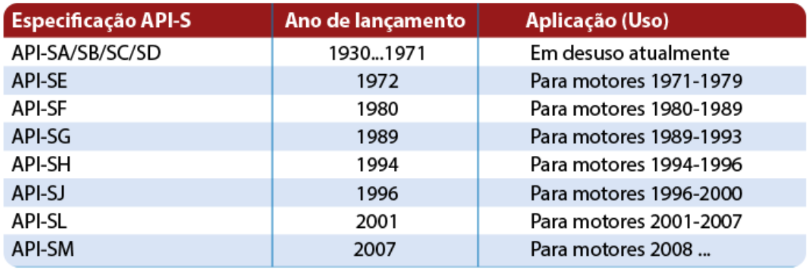 motor -  (W204): Óleo do motor - especificações técnicas - óleo e filtro correto - periodicidade da troca - Página 3 Tabela_01