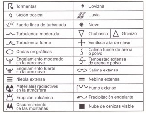 Meteorologia aeronautica Tabla-II--300x234