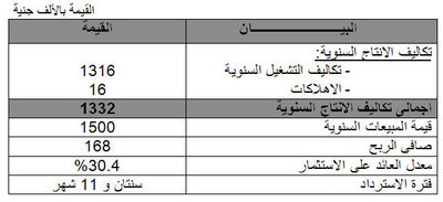 دراسة مبدئية لإنتاج دهانات بلاستيك - معجون بلاستيك Large_1173779547