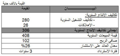 دراسة مبدئية لإنتاج بلاط موزايكو مختلف المقاسات Large_1173779557