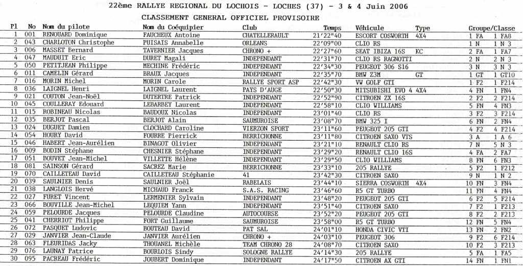 Rallye du Lochois le 03 et 04 Juin Classement_loches_2006a