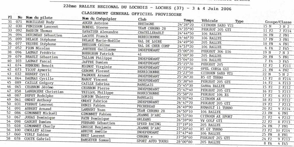 Rallye du Lochois le 03 et 04 Juin Classement_loches_2006b