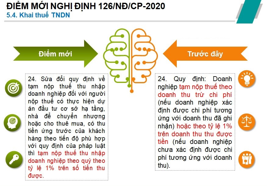 Những điểm mới trong nghị định 126/NĐ/CP-2020 8c4845205421a47ffd30