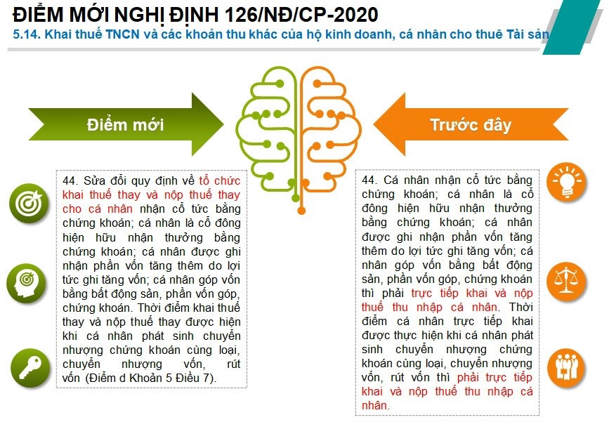 Những điểm mới trong nghị định 126/NĐ/CP-2020 8c53a234bf354f6b1624