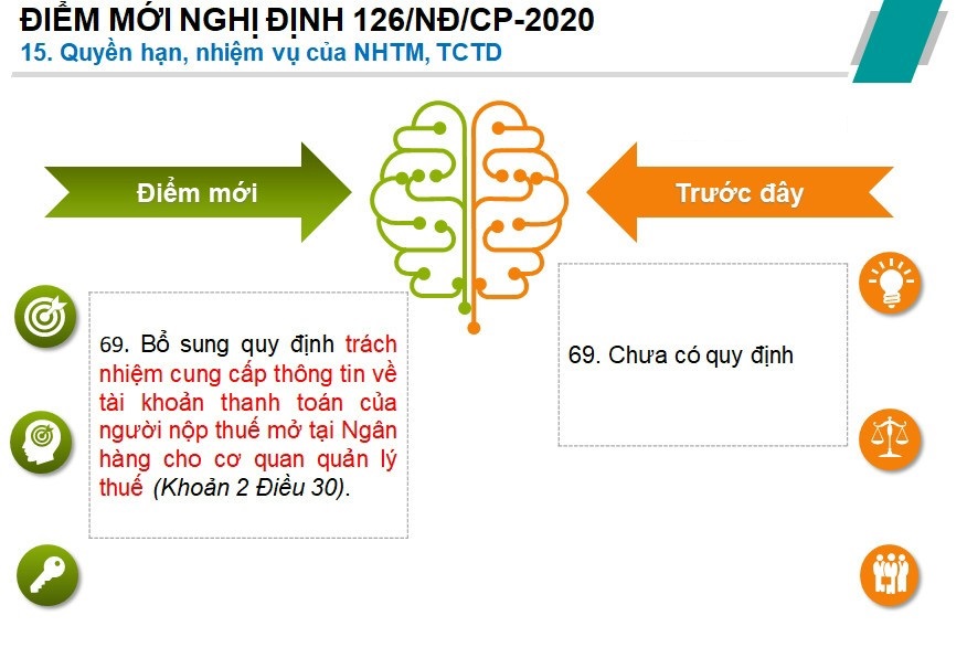 Những điểm mới trong nghị định 126/NĐ/CP-2020 Ab210f641d65ed3bb474