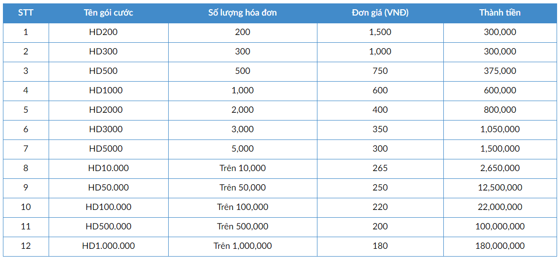 Tặng 1000 hóa đơn MIỄN PHÍ khi mua phần mềm Hóa đơn điện tử B-INVOICE Save(1)