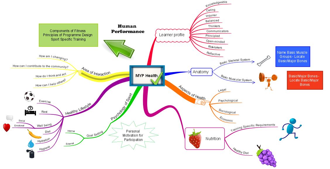 health MYP%20Health1