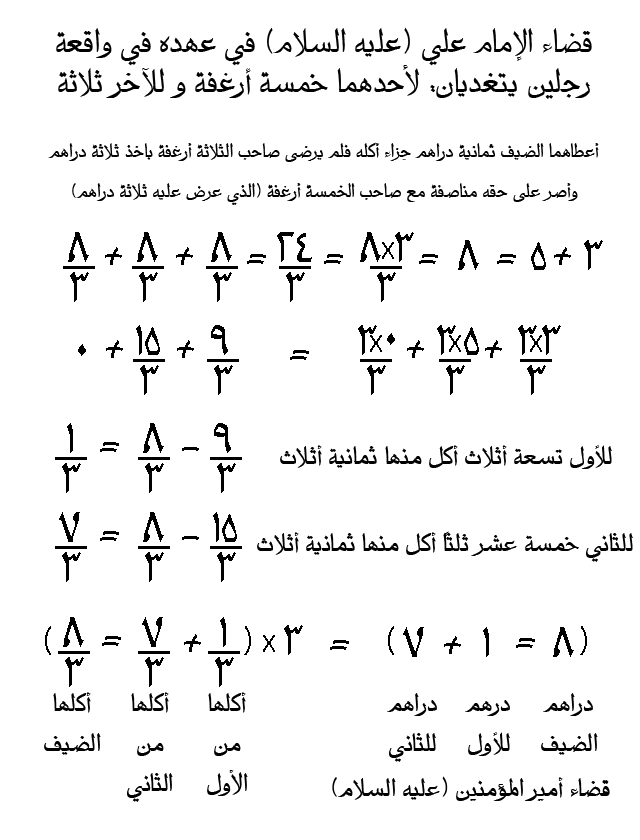 الامام على وقضية الأرغفة  Imam_ali_justice_103