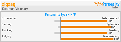 MBTI et Signe Astrologique 177286