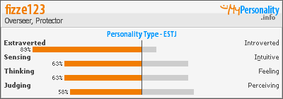 Click to view my Personality Profile page