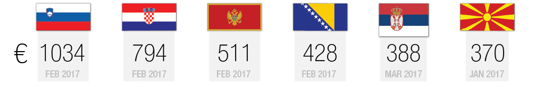 Interaktivno: Plaće i nezaposlenost u Hrvatskoj  Nezaposlenost-regija-1070