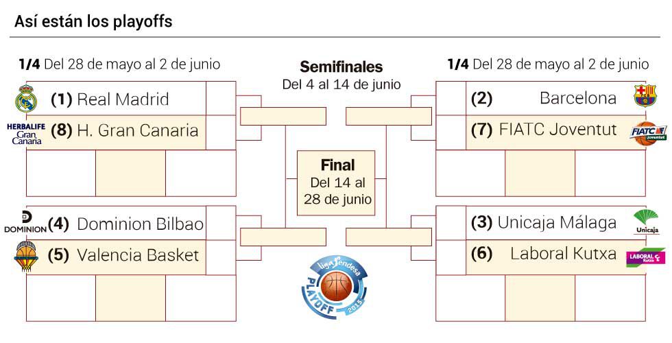 Liga ENDESA 2014/15 - Página 19 1432489304_301322_1432500163_noticia_grande