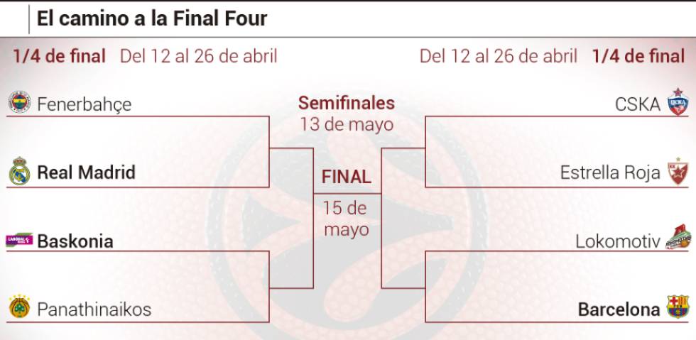 Euroliga (M) 2015/16 - Página 4 1460060774_735110_1460060982_noticia_grande