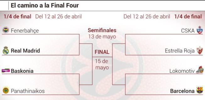 Euroliga (M) 2015/16 - Página 4 1460110581_329300_1460110713_noticia_grande