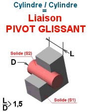 Guidages en rotation