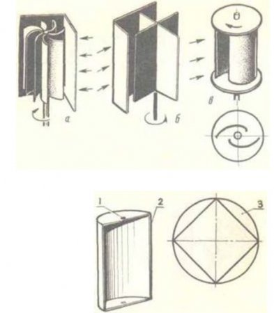 Ветряки, ветрогенераторы Primery-rotorov.jpg.pagespeed.ce.TDuN8xie2a