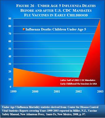 Bill Gates Says Global Vaccination Program is "God's Work" VACCINE%20GRAPH