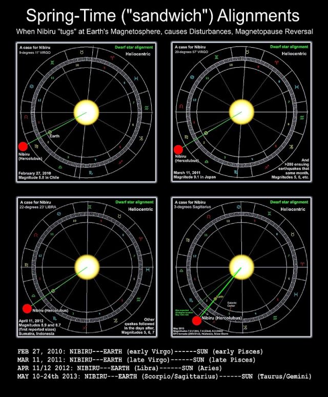 NIBIRU, ULTIMAS NOTICIAS Y TEMAS RELACIONADOS (PARTE 15) - Página 33 Nibiru-SpringtimeAlignments