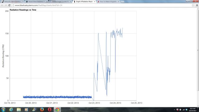 Hawaii Went Radioactive Wednesday 1%285%29