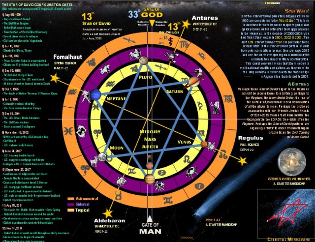 NWO Grand Star Alignment Days Away StarofDavidalignment